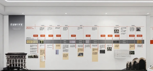 展厅展馆中展墙排版的10种形式