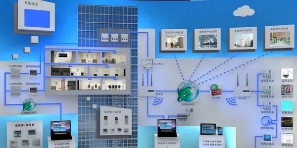 800平美的集团展厅设计突破传统，打造沉浸式产品展厅