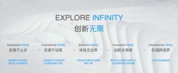 美的中央研究院展厅：创新无限可能，探索科技未来