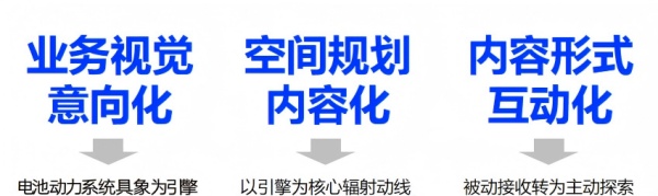 深圳比克展厅设计科技+绿色+低碳聚力打造新能源电池特色企业展厅！