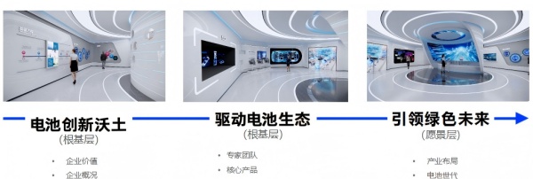 深圳比克展厅设计科技+绿色+低碳聚力打造新能源电池特色企业展厅！