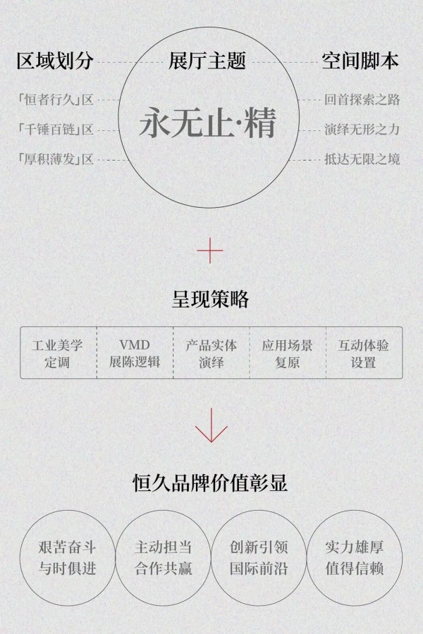 工业设备类企业展厅设计