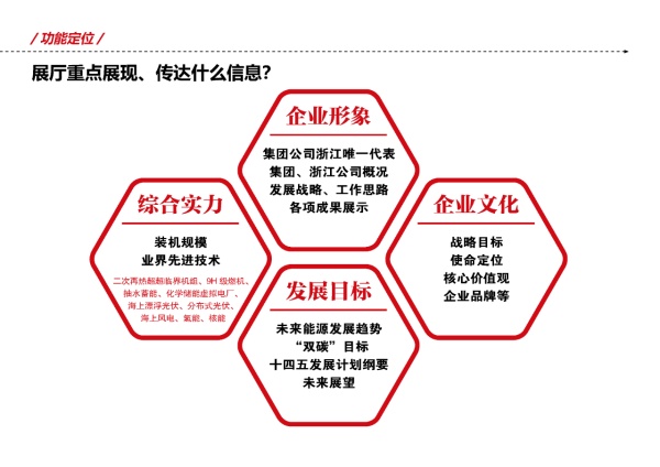 国家能源集团公司企业展馆设计与施工