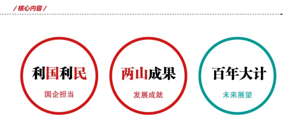 国家能源集团公司企业展馆设计与施工