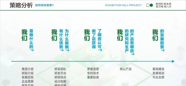 能源行业展厅设计如何玩转“科技+文化”，解锁绿色未来新体验？