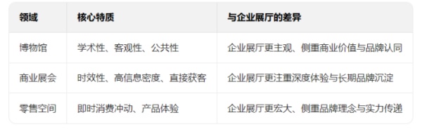 企业展厅策划如何搭建自己的相关知识体系