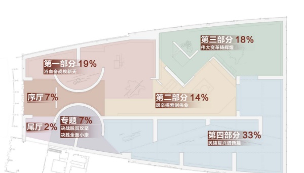 四川省庆祝中国共产党成立100周年主题展览