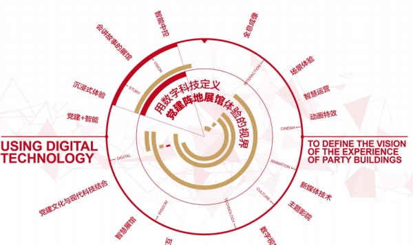 能源企业展厅党建馆设计