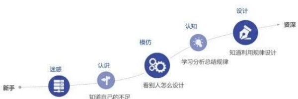 展厅设计师必备的7种能力