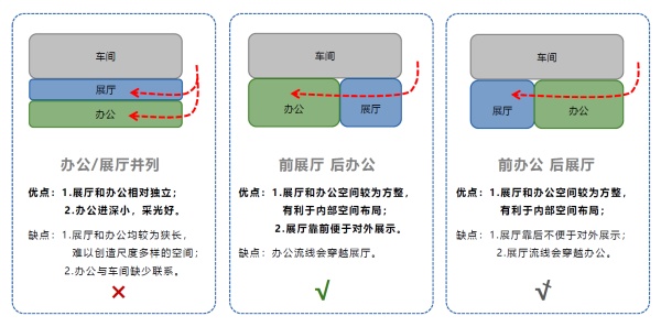 深圳科技企业办公与展厅设计